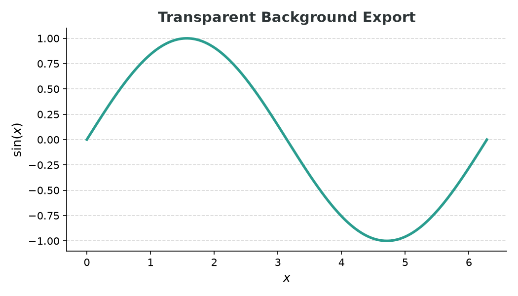 Matplotlib sine wave exported with a transparent background
