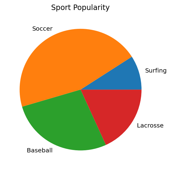 matplotlib basic pie chart