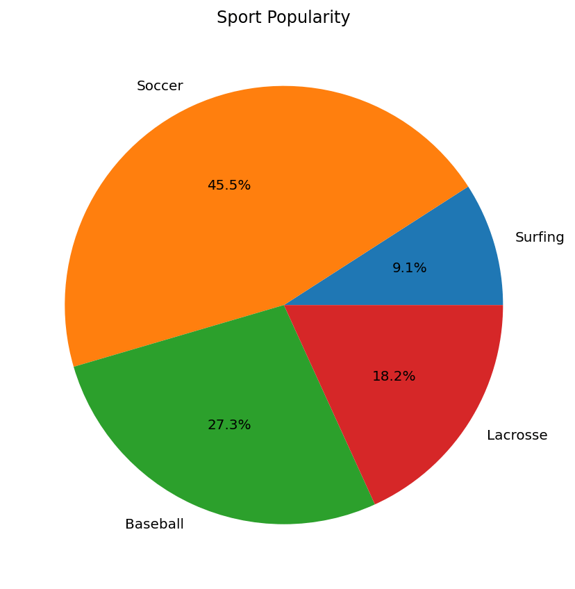 matplotlib pie chart with autopct