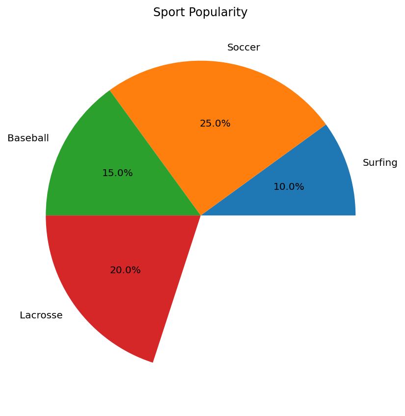 matplotlib pie chart with blank wedge