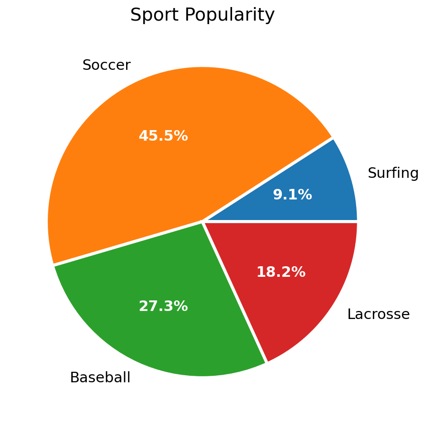 matplotlib pie chart with text label styling