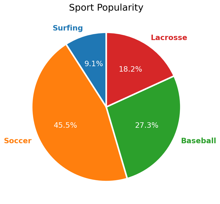 matplotlib pie chart with text color