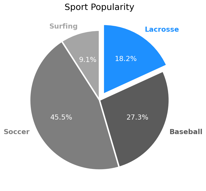 matplotlib pie chart with explode and custom colors