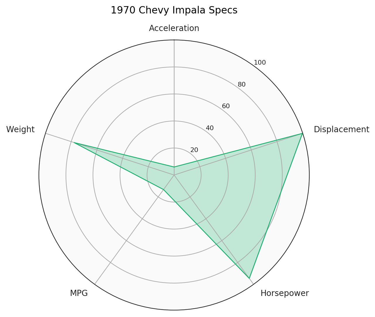 matplotlib radar chart