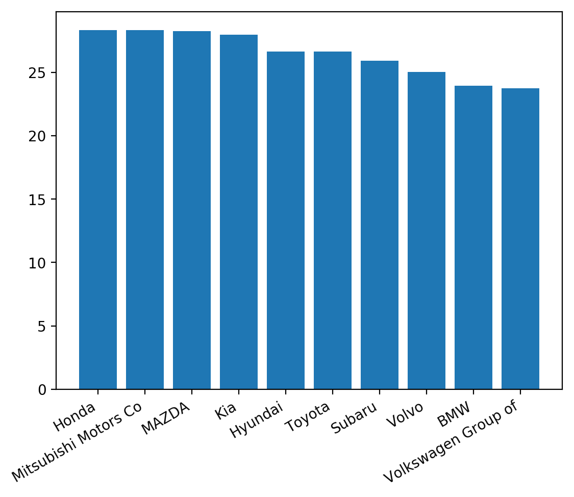 matplotlib bar chart label alignment