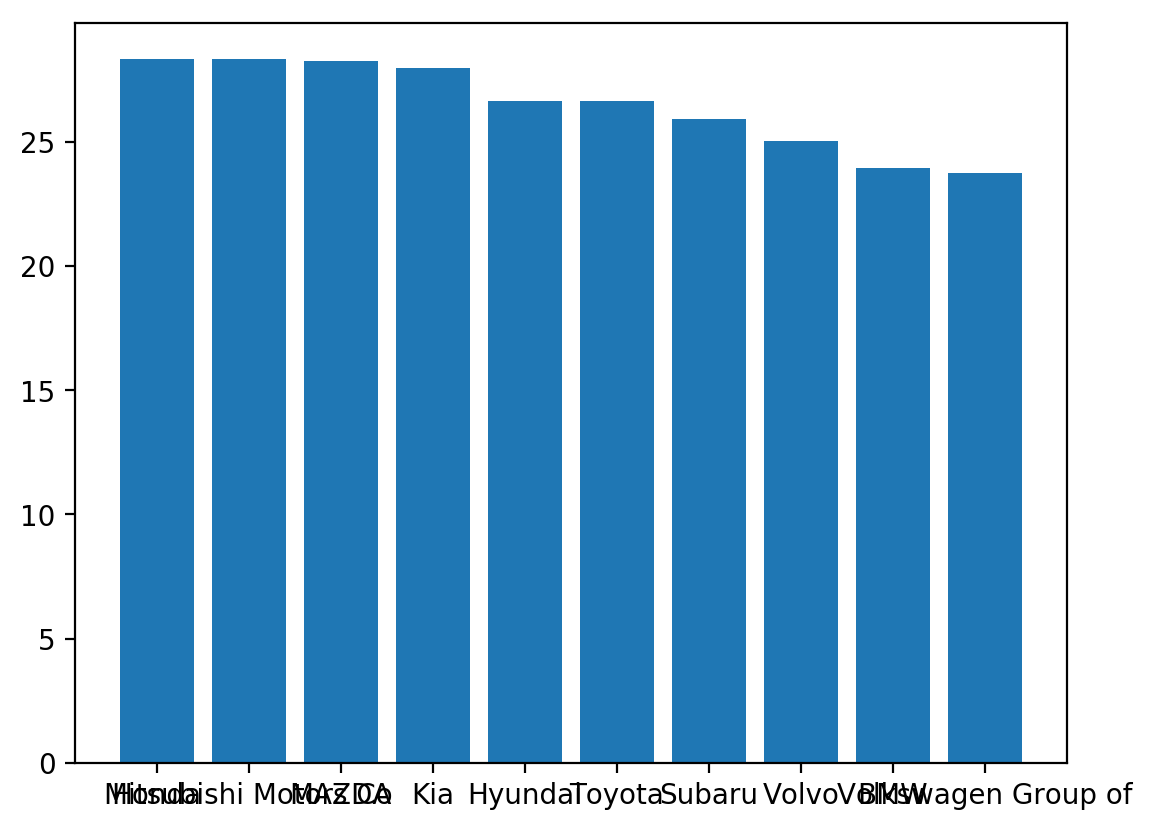 matplotlib simple bar chart