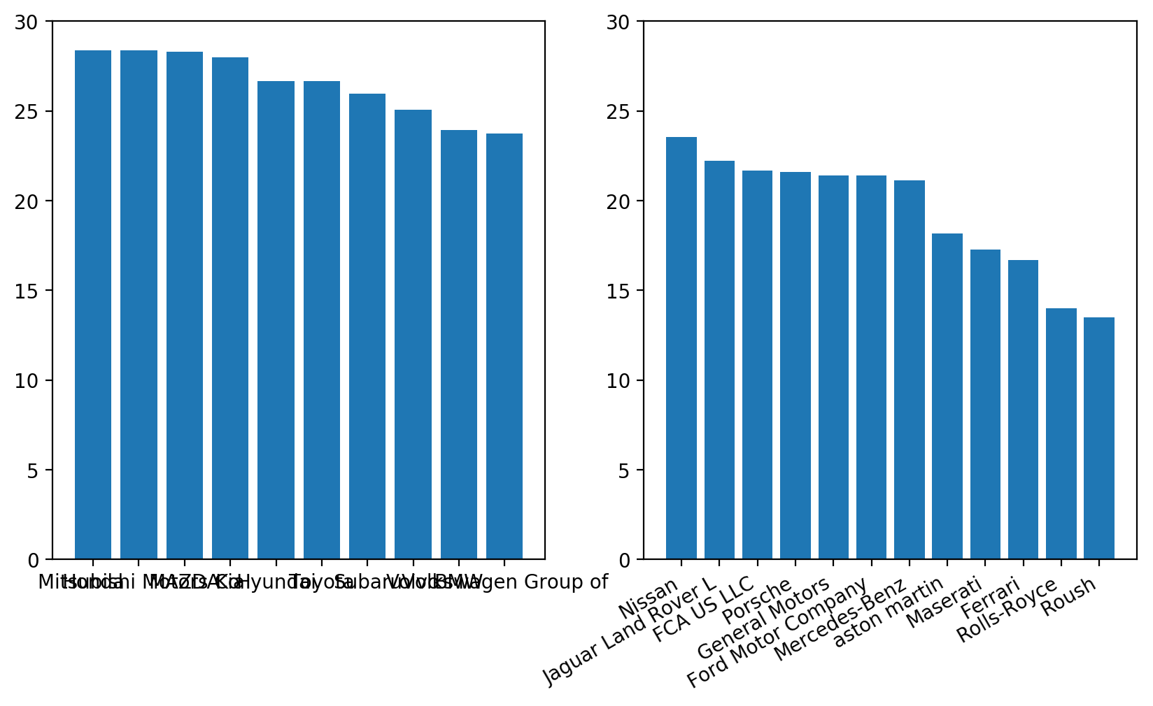 matplotlib two bar charts plt alignment fail