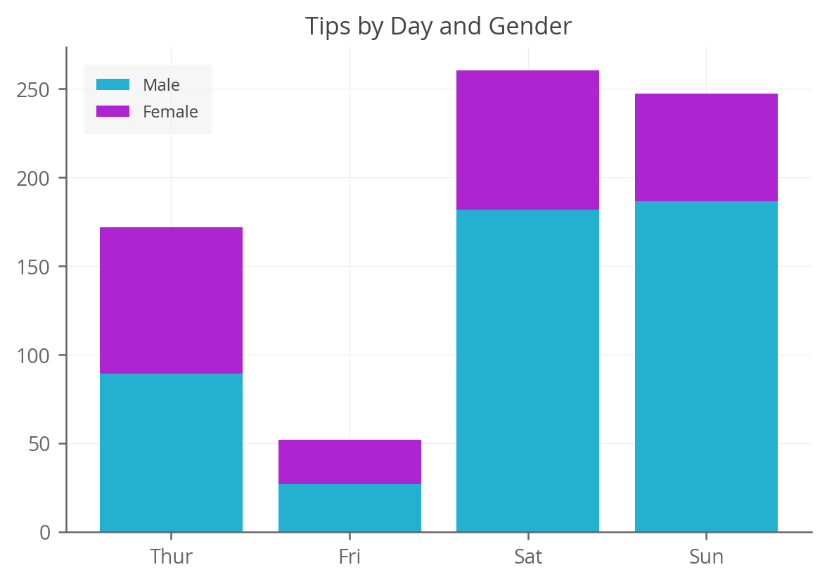 stacked bar chart with custom colors