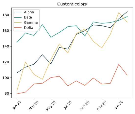 Pandas line chart with custom colors per column
