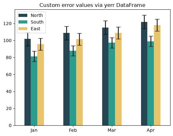 Pandas bar chart with custom symmetric error values