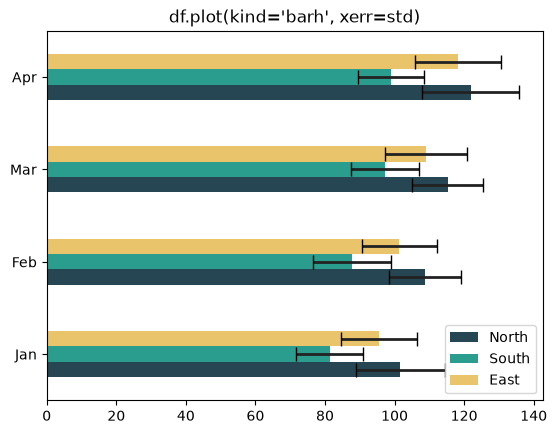 Pandas horizontal bar chart with x- error bars