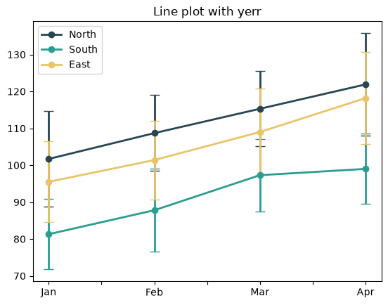 Pandas line plot with vertical error bars at each point