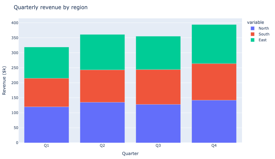 How to Switch Pandas Default Plotting Backend to Plotly