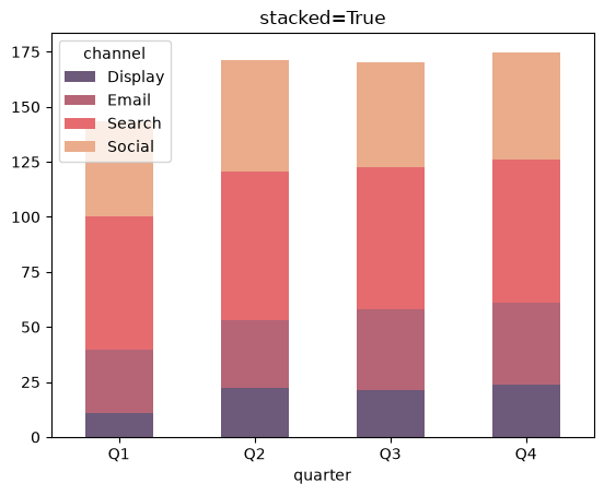 Plot Stacked vs Unstacked Bar Charts in Pandas