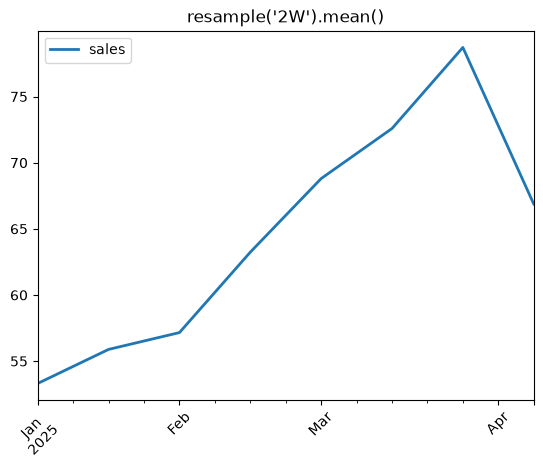 Biweekly resampled time series plot in Pandas