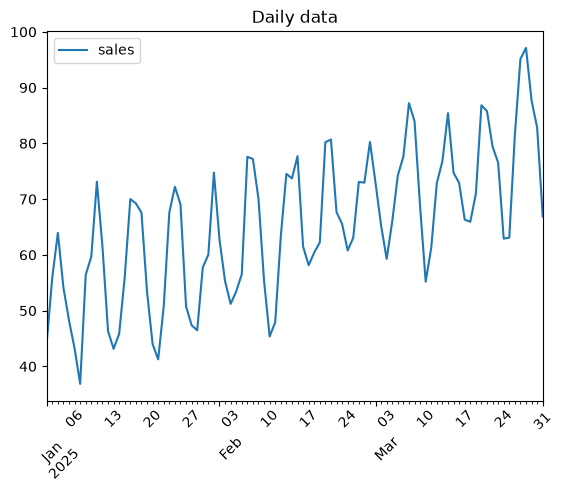 Raw daily time series plot in Pandas with noise