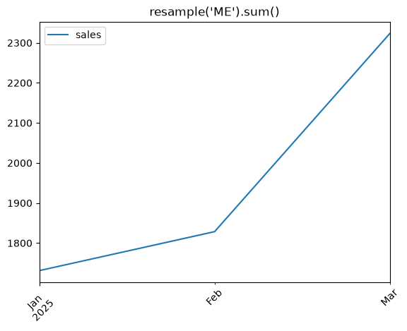Plot Time Series Data with Custom Frequency in Pandas