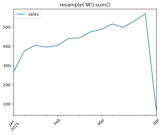 Weekly resampled time series plot in Pandas