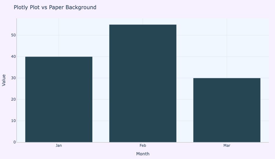 Plotly chart with a custom plot and paper background color
