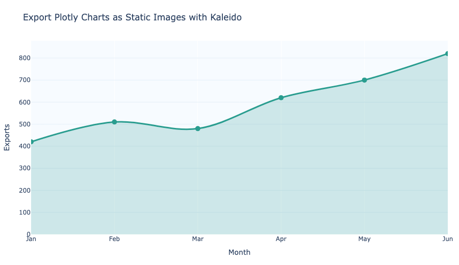 Plotly chart exported with Kaleido