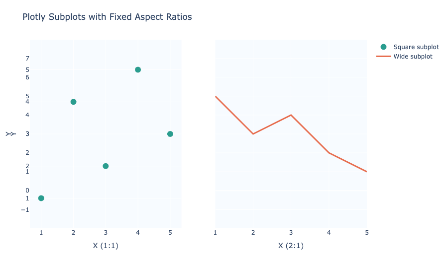 Plotly subplots with fixed aspect ratios
