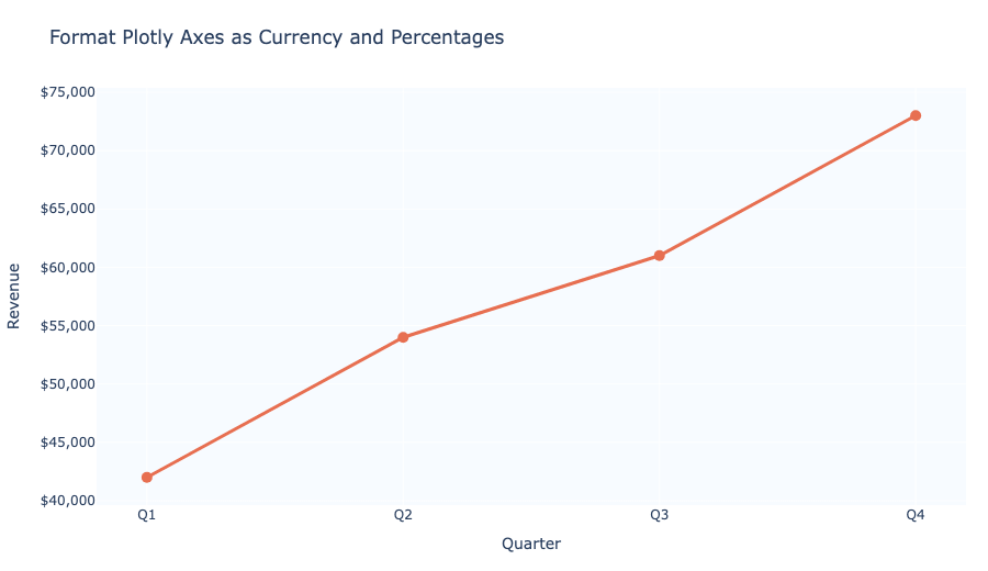 Plotly chart with currency-formatted axis labels