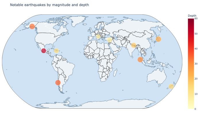 Scatter geo map of notable earthquakes sized by magnitude and colored by depth