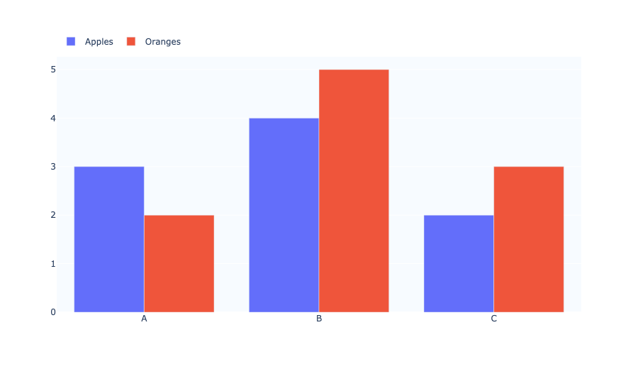 Plotly legend position demo
