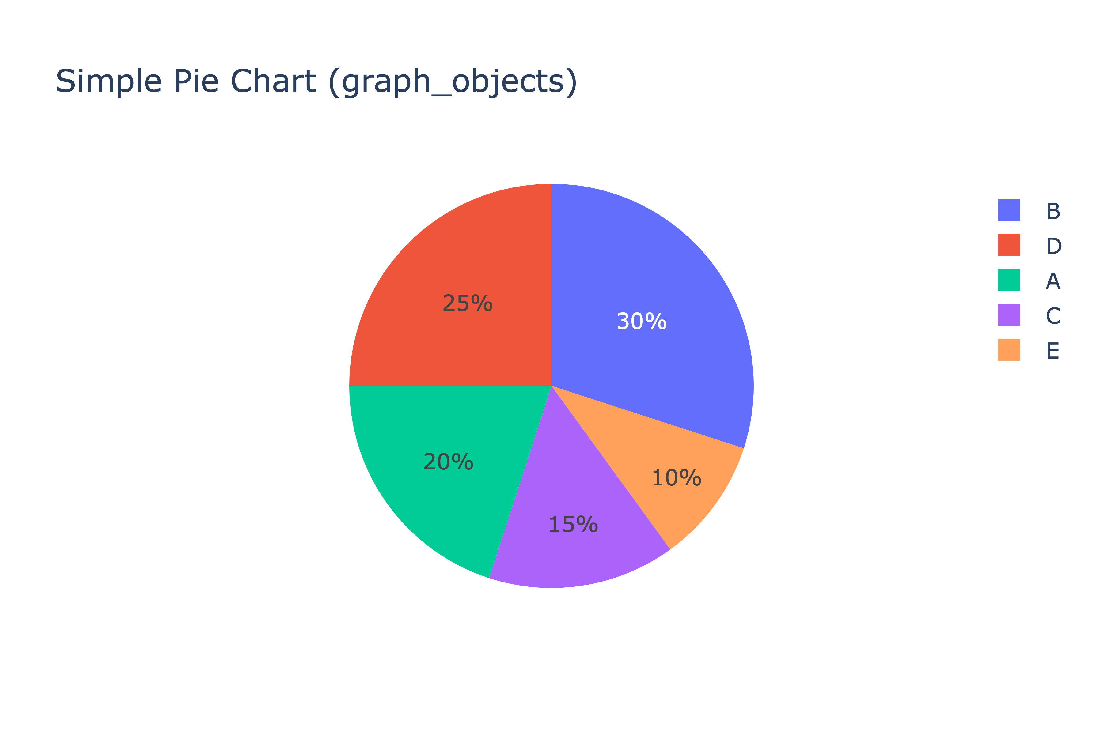 plotly donut chart custom colors