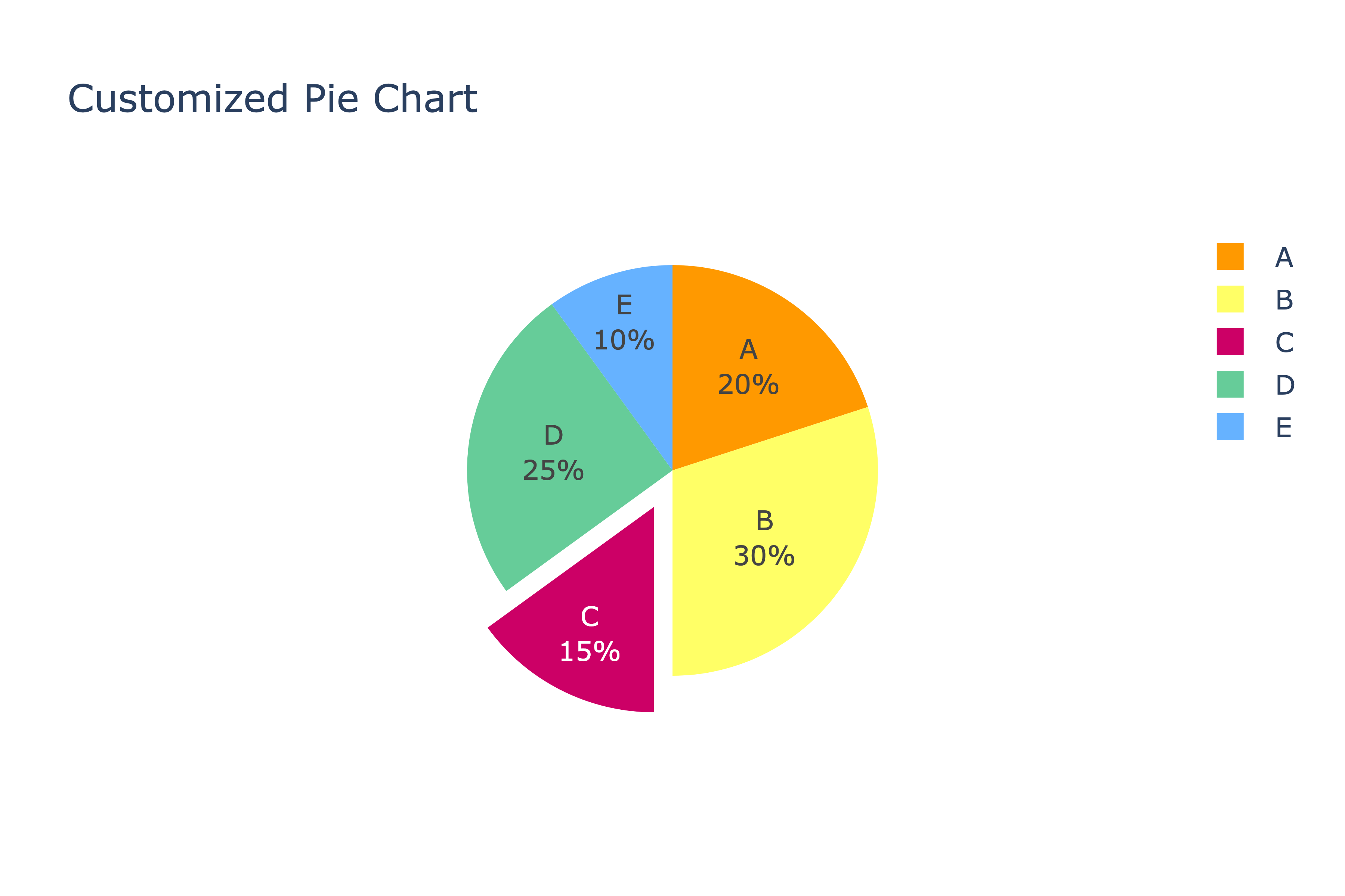 plotly donut chart custom colors