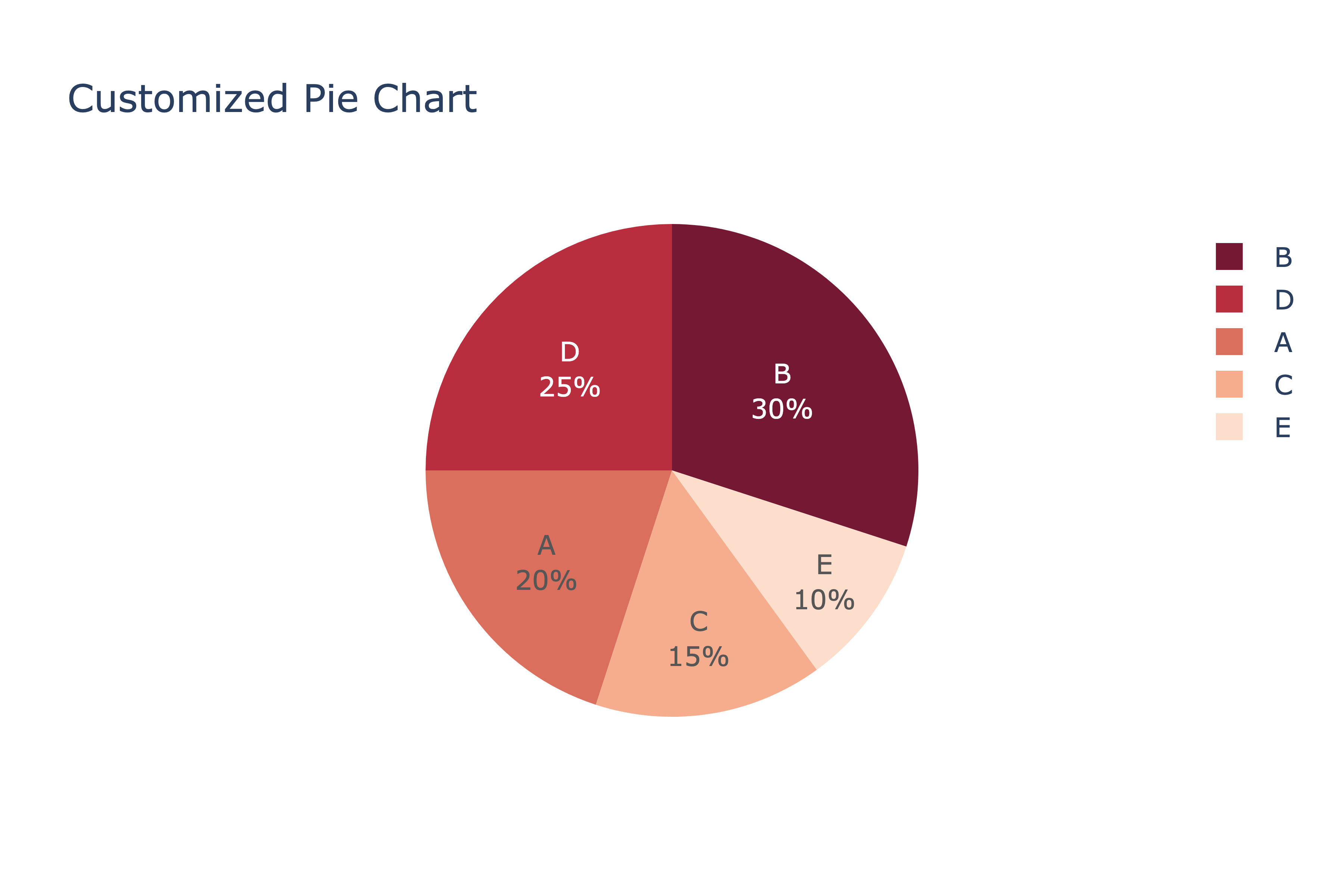 plotly customized pie chart