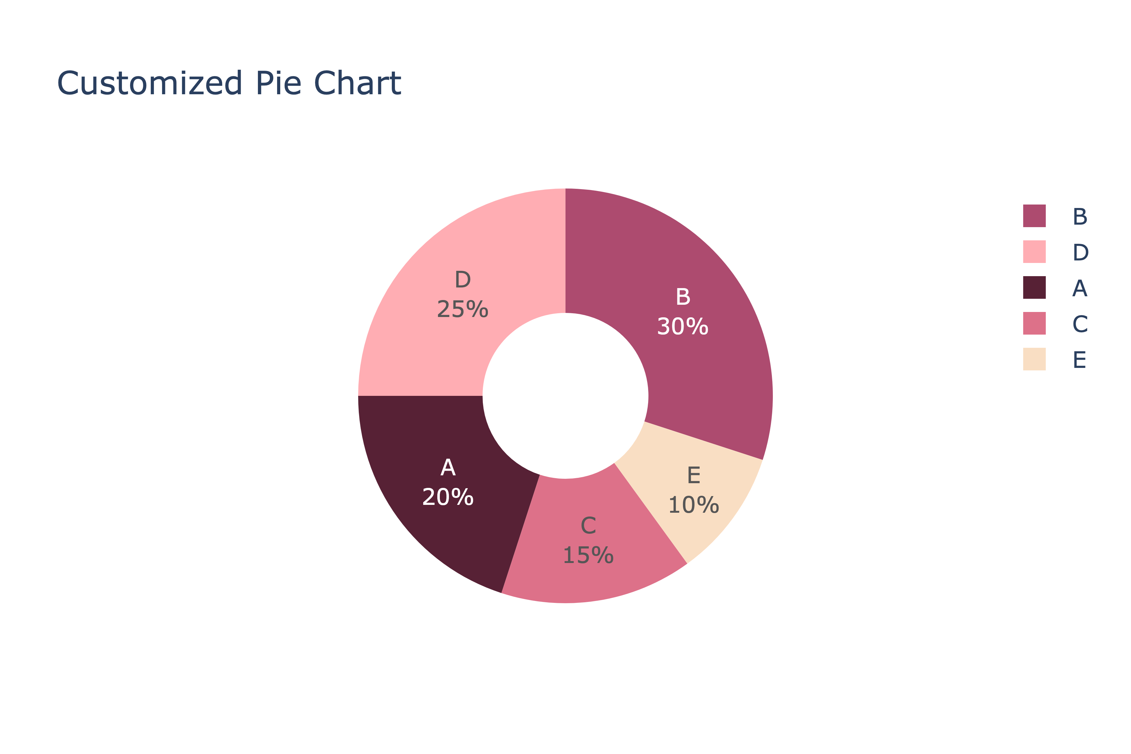 plotly donut chart custom colors