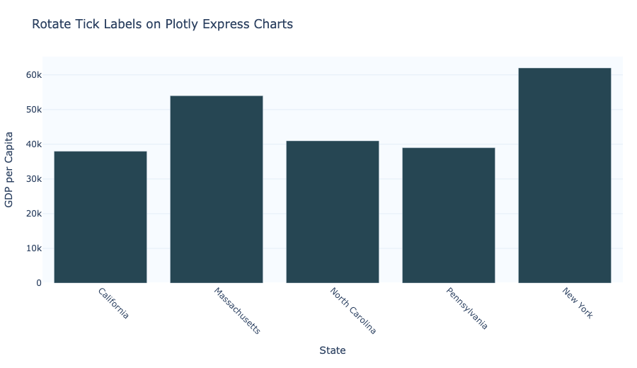 Plotly chart with rotated tick labels