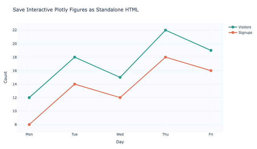 Plotly figure saved as standalone HTML file