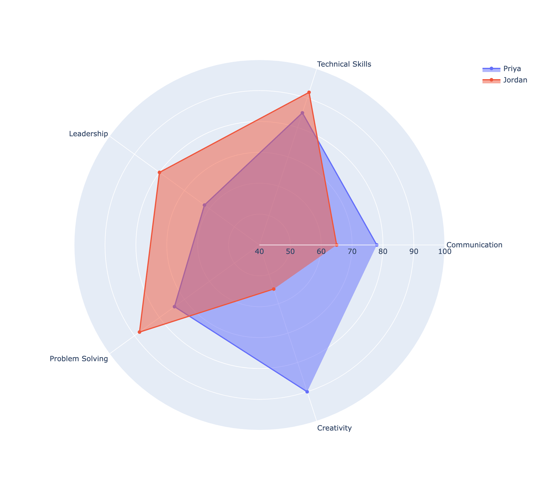 Plotly radar chart with a narrowed radial axis range, and a hover tooltip shown on one data point