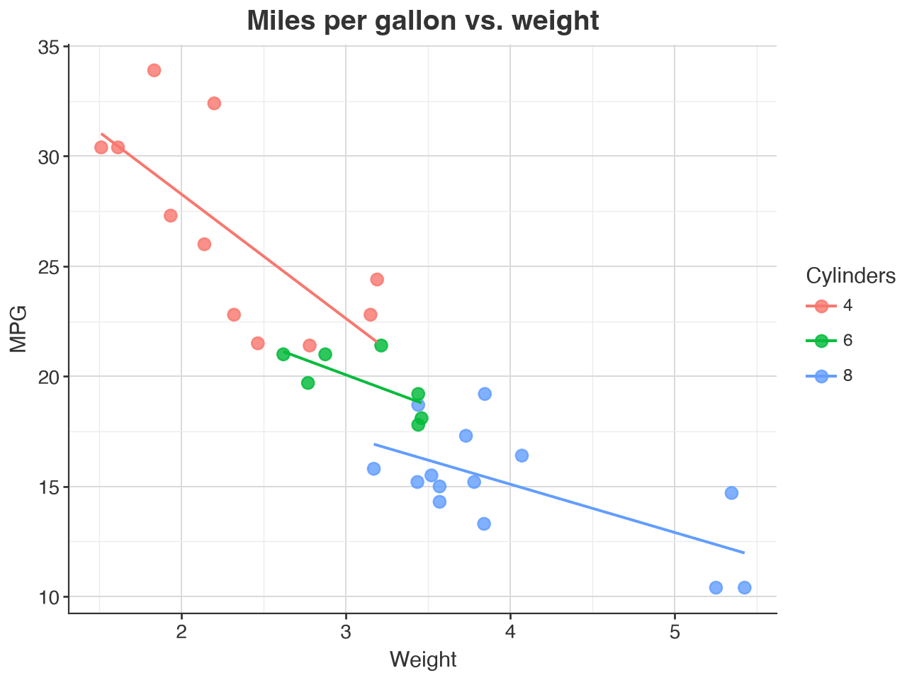 Plotnine chart customized to match ggplot2 styling