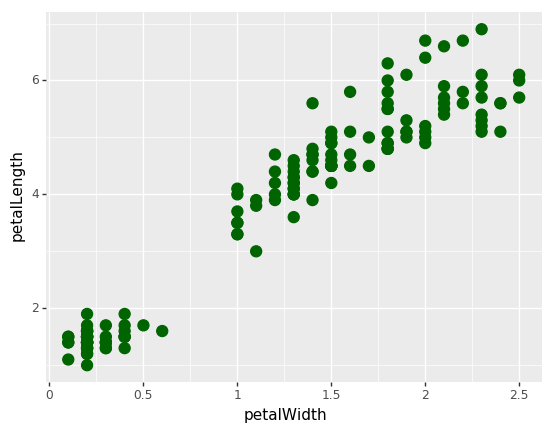 plotnine scatter plot with styling