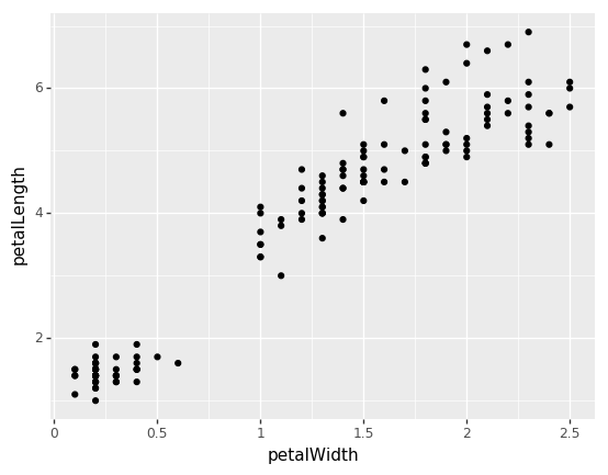 plotnine scatter plot