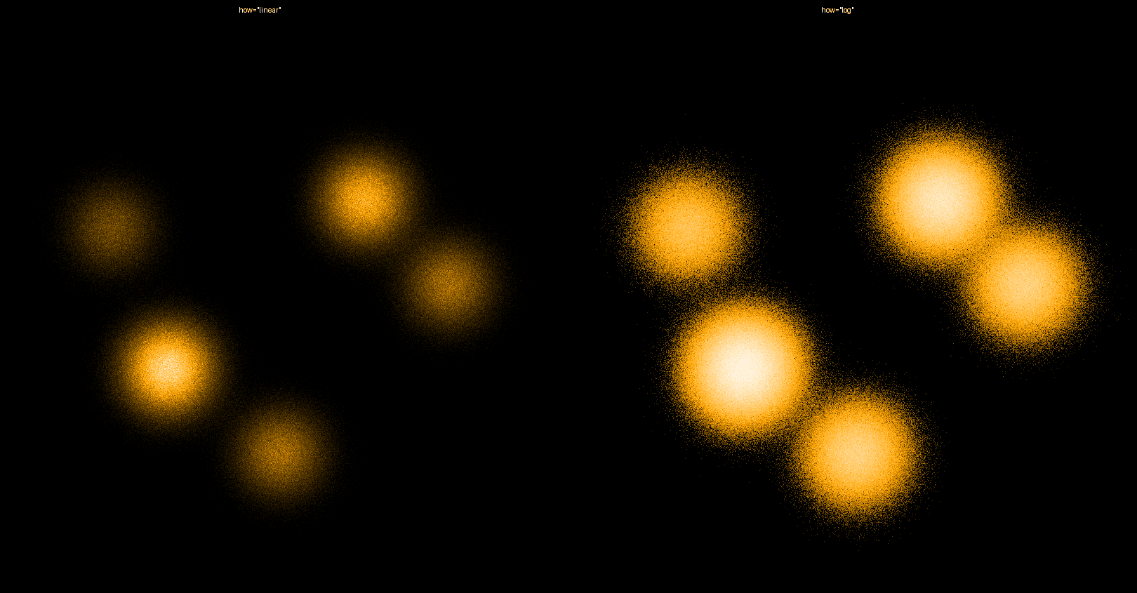 Comparison of linear versus log color scaling in a Datashader render, showing log scaling revealing faint outer structure that linear scaling hides