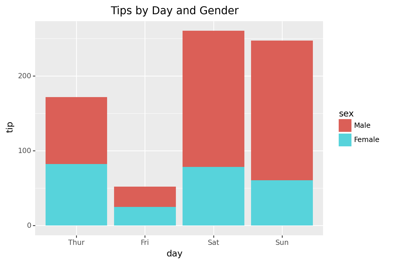 Python Charts Stacked Bart Charts in Python