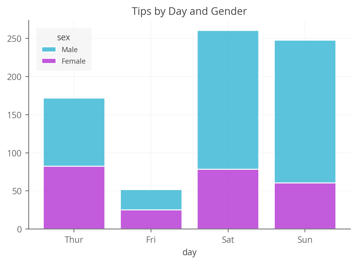 stacked bar chart using seaborn