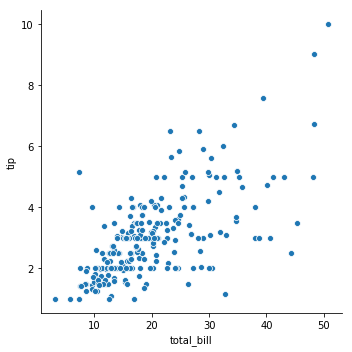 seaborn relational scatter plot