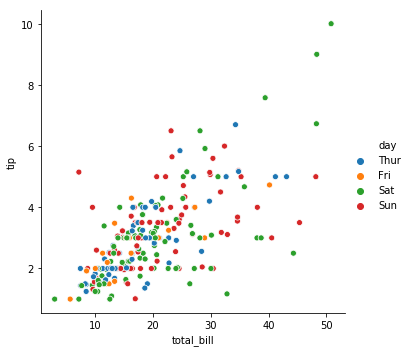 seaborn relational scatter plot with hue