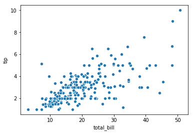 seaborn scatter plot