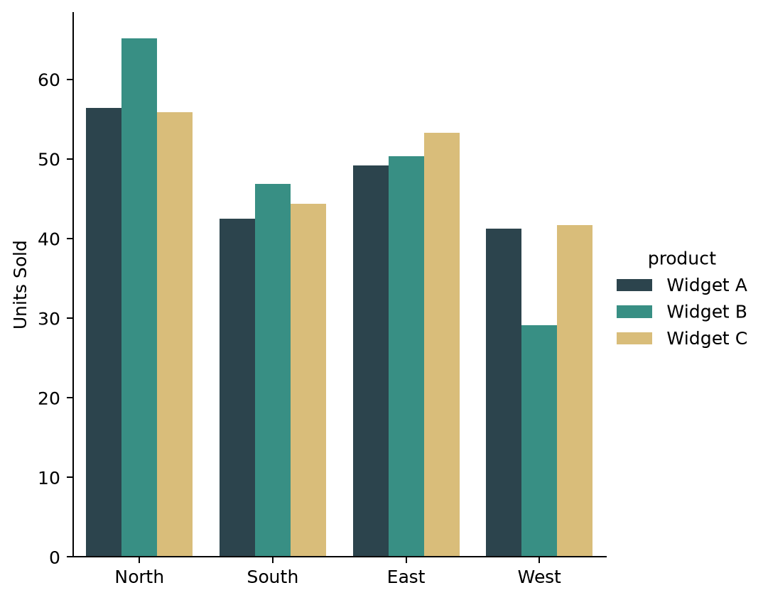 Default Seaborn catplot bar chart with default height and aspect