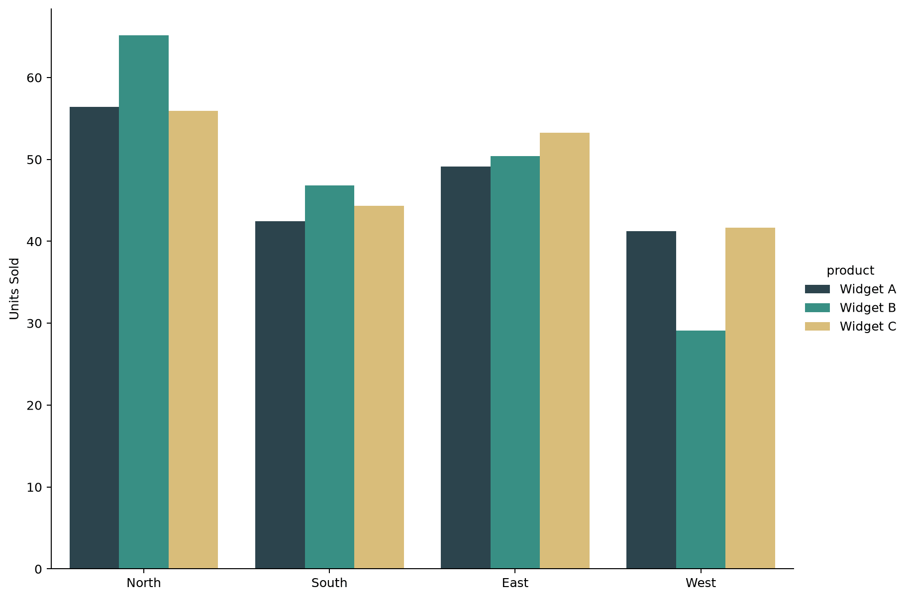 Taller Seaborn catplot bar chart with an increased height