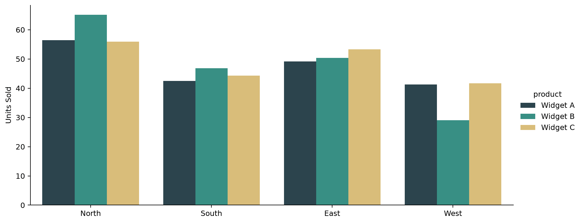 Adjust Aspect Ratio and Figure Size in a Seaborn catplot