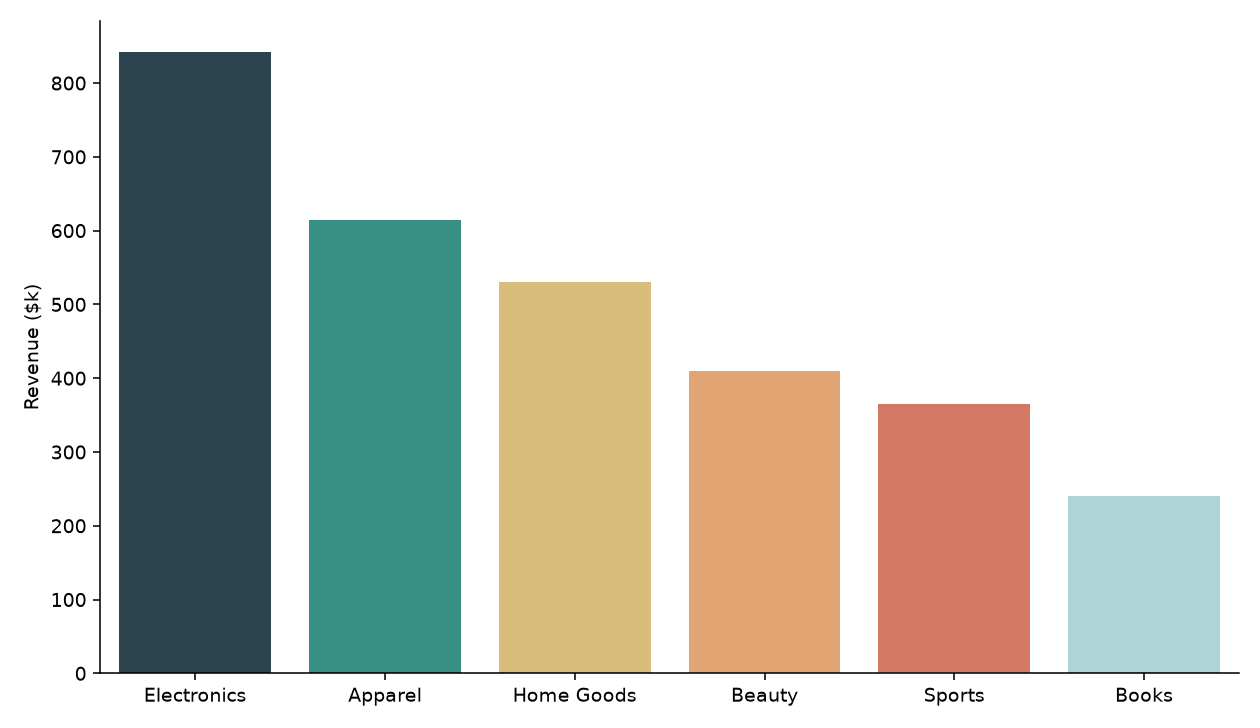 Seaborn bar plot using a custom list of hex color codes