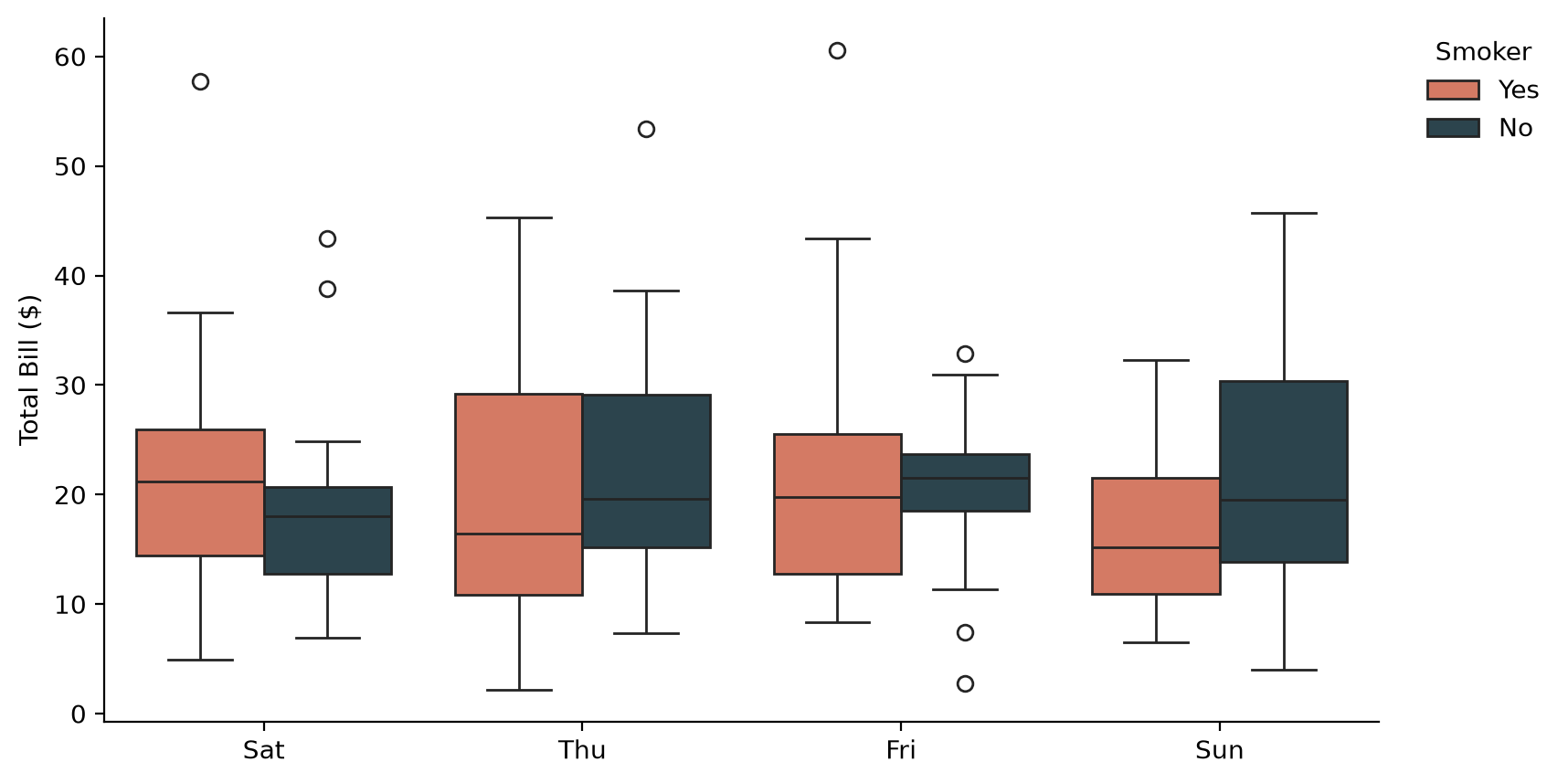 Seaborn box plot with a legend outside the axes, fully visible after using bbox_inches tight