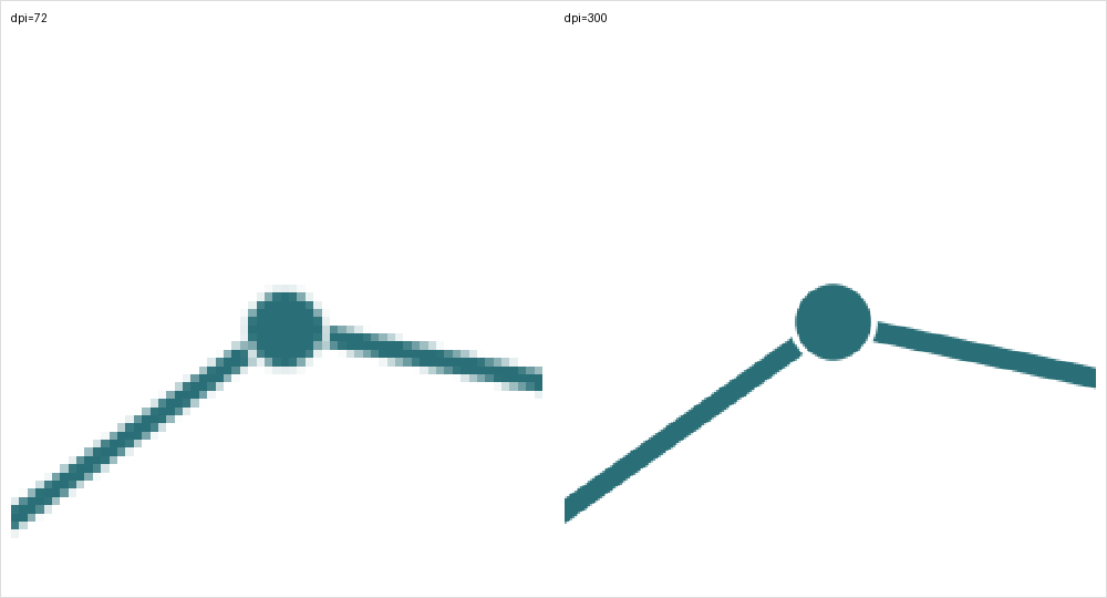 Cropped close-up comparing a Seaborn marker saved at 72 dpi versus 300 dpi